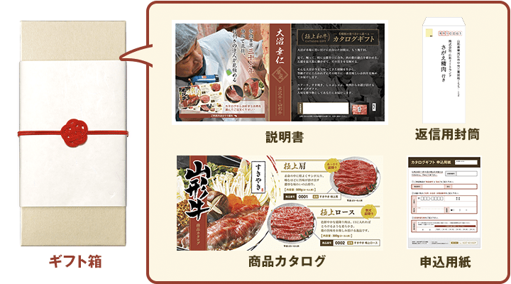 山形牛カタログギフト