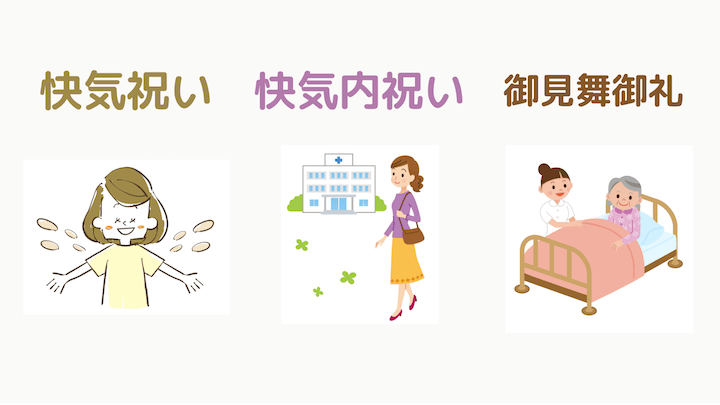 快気祝い・快気内祝い・御見舞御礼の違い
